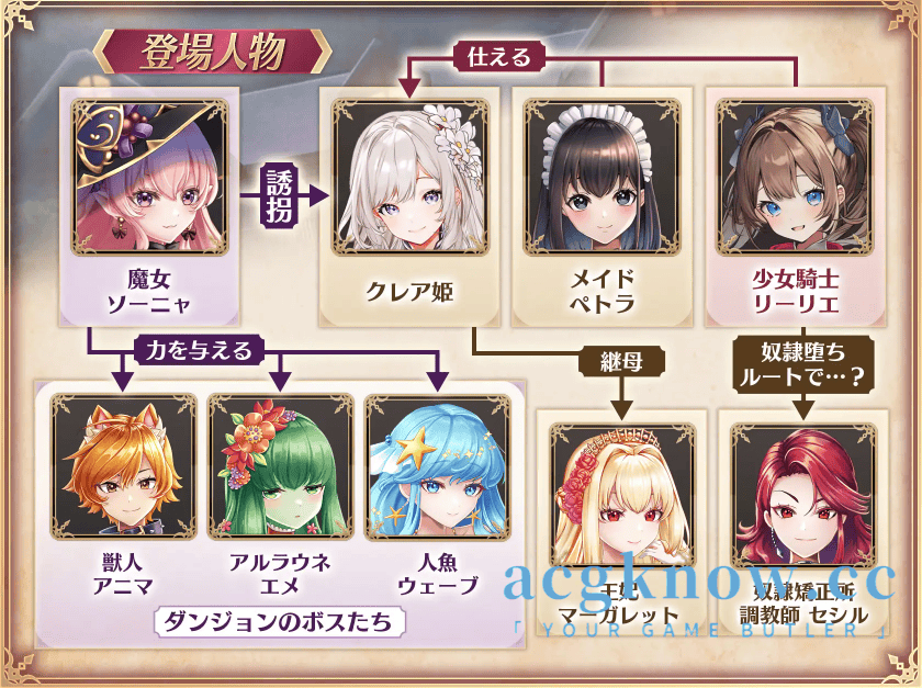 图片[4]-[PC+安卓] [日系RPG/汉化/动态] 少女骑士莉莉艾的公主救援物语 汉化版 [6.86G]-acgknow
